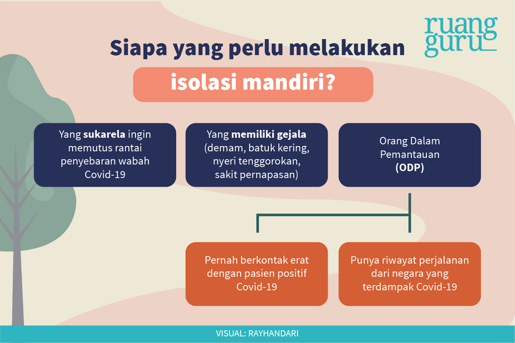 Cara Melakukan Isolasi Diri Untuk Mencegah Penyebaran Covid-19